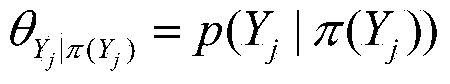 Rear-end early warning method based on Bayesian network