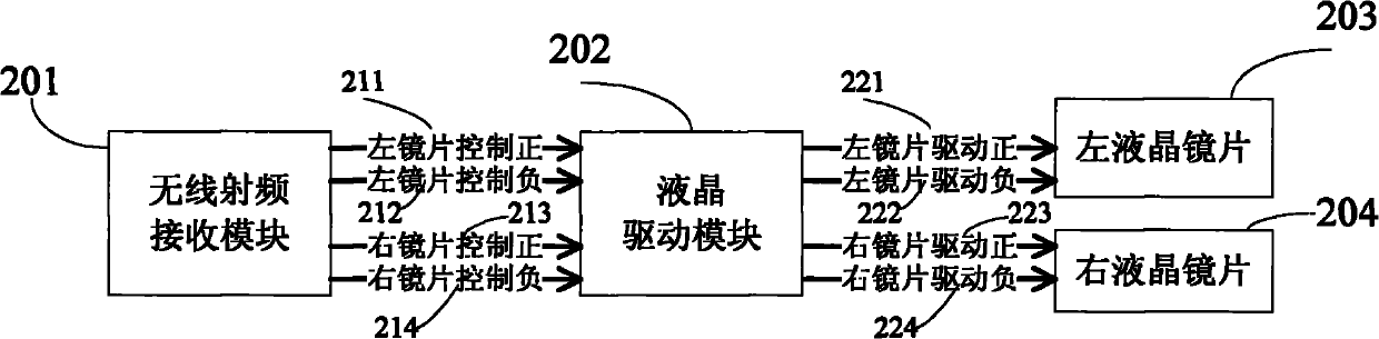 3D (three-dimensional) glasses system and signal processing method thereof