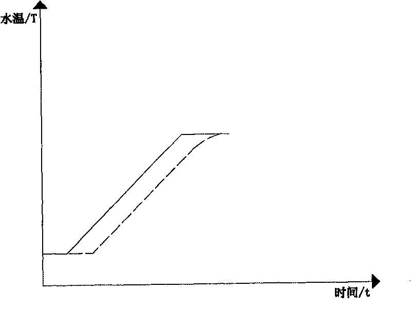 Heating control method of electric kettle