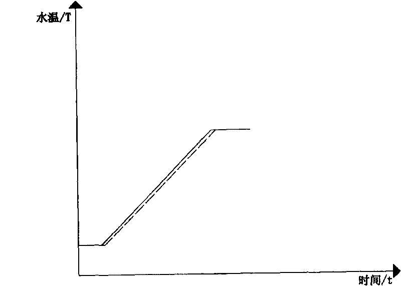 Heating control method of electric kettle