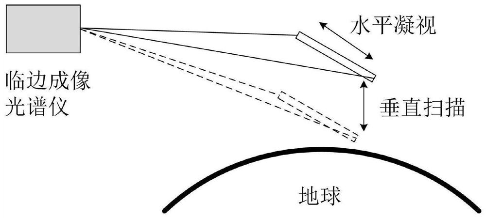 Satellite-borne horizontal staring and vertical scanning hyperspectral limb detection method