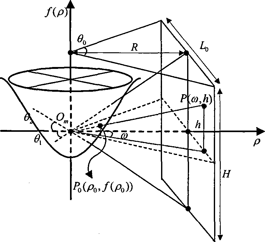 Omnidirectional camera N surface perspective panorama expanding method based on Taylor series model