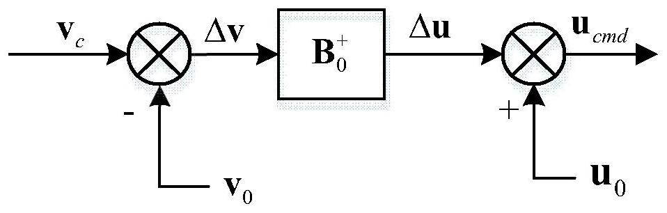 A strong robust full-envelope integrated control method for tilt-rotor UAV