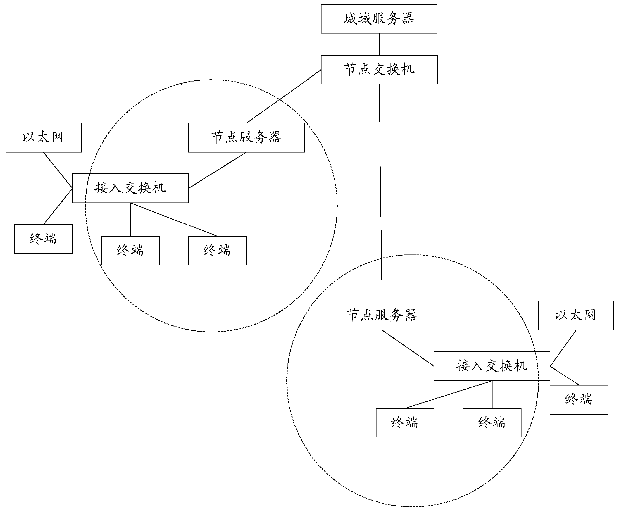 Server switching method, device and system and readable storage medium