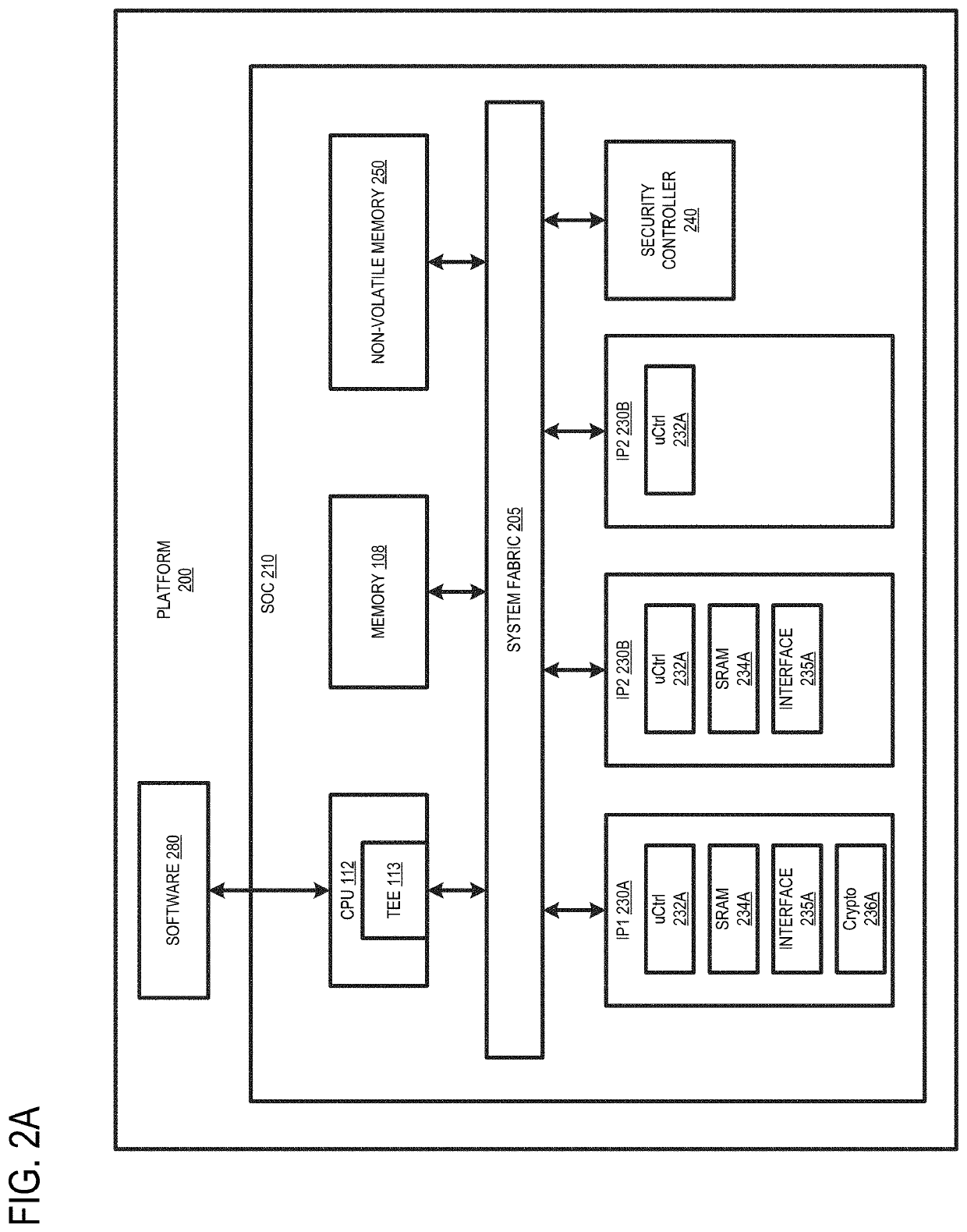 Reconfigurable secret key splitting side channel attack resistant rsa-4k accelerator