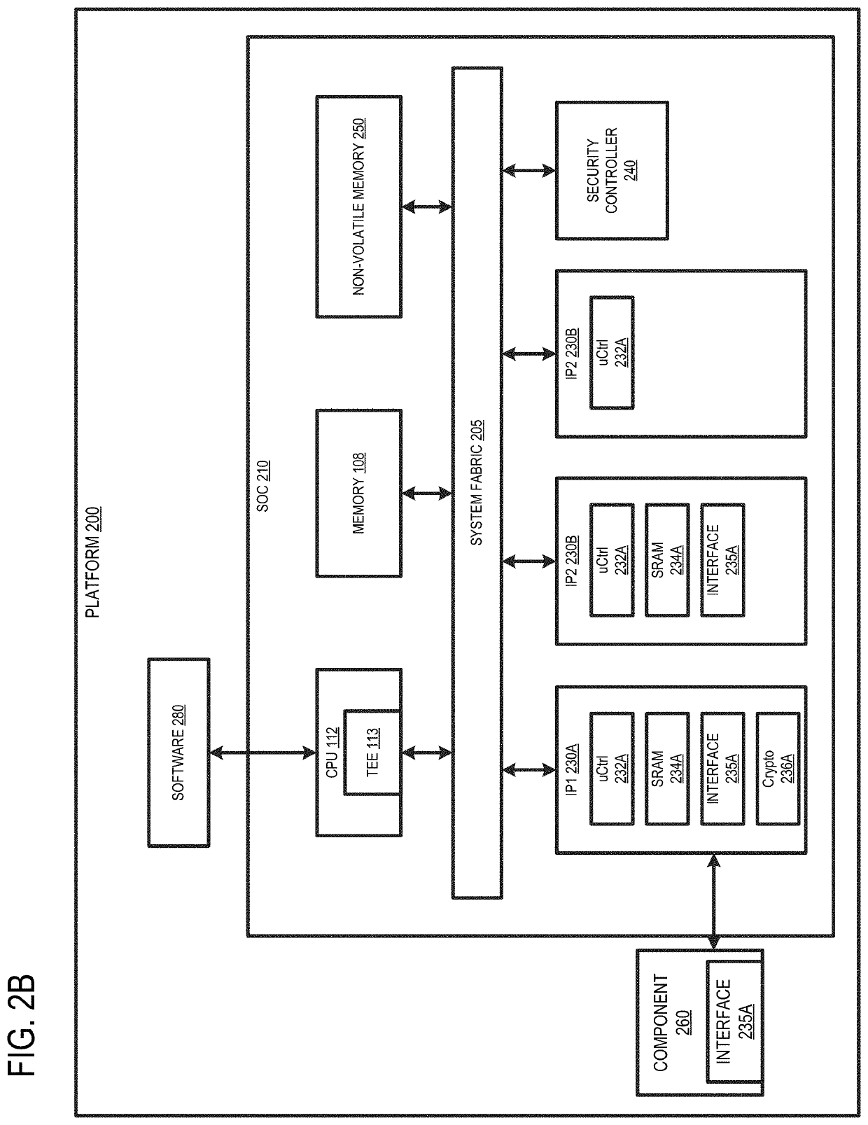 Reconfigurable secret key splitting side channel attack resistant rsa-4k accelerator