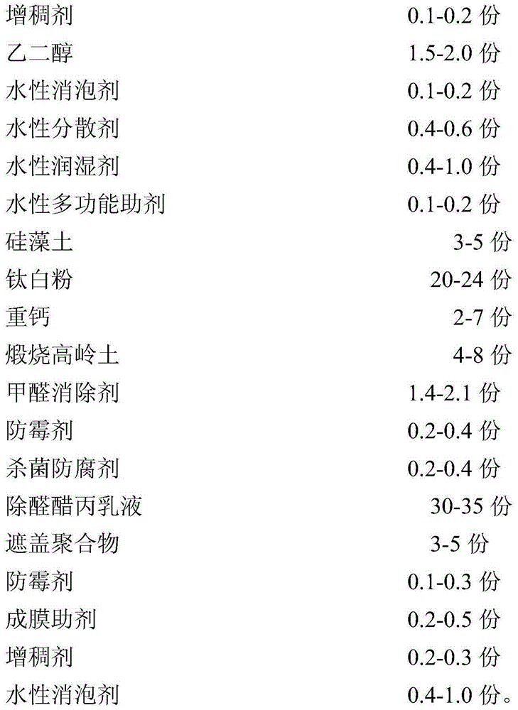 Novel and environment-friendly interior wall coating for efficiently removing formaldehyde in air and preparation method thereof