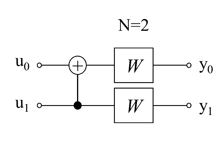 Flexible polar encoders and decoders