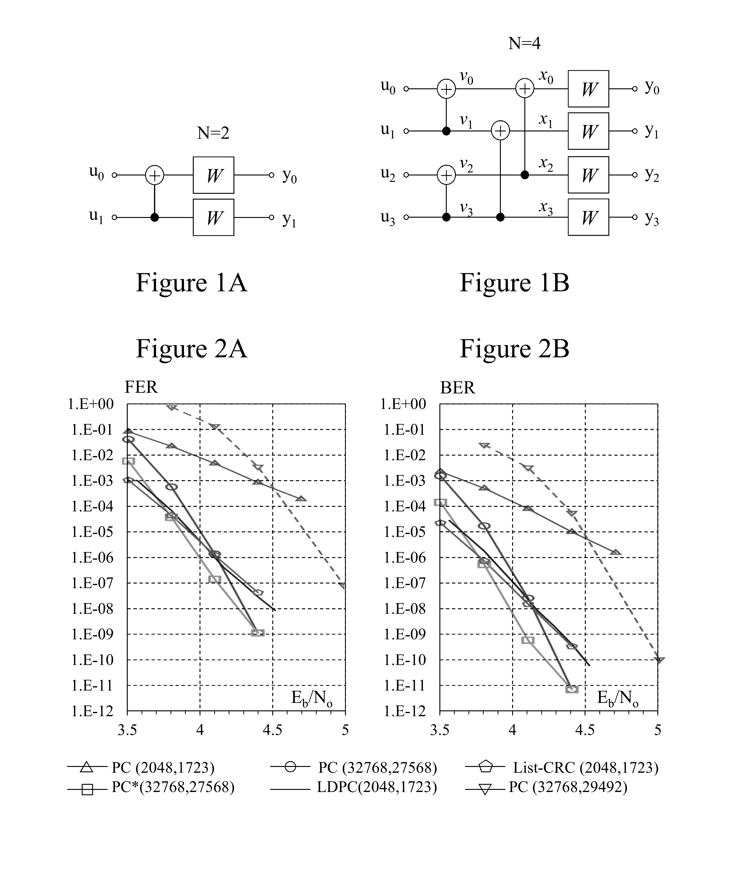 Flexible polar encoders and decoders