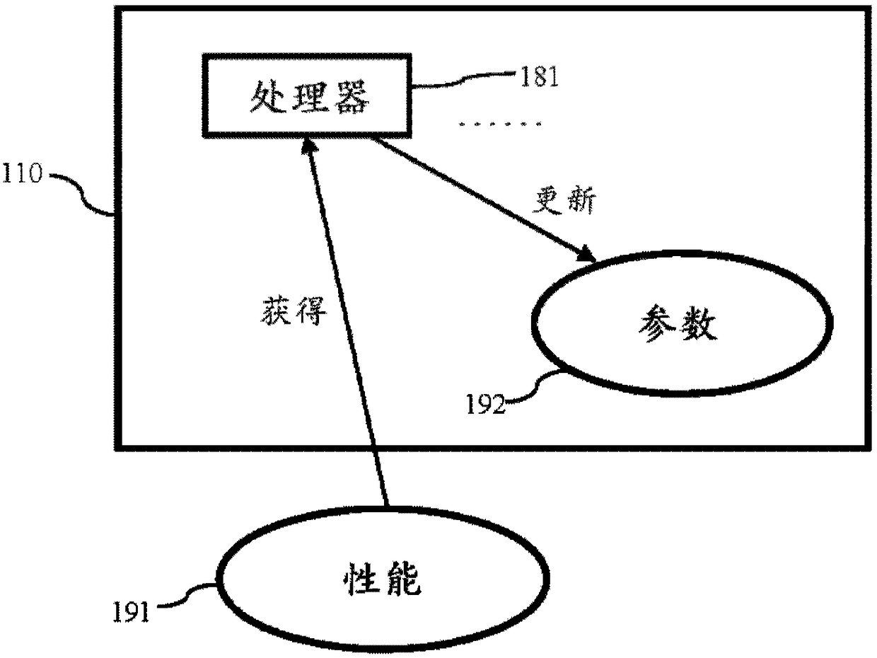 Intelligent battery and method