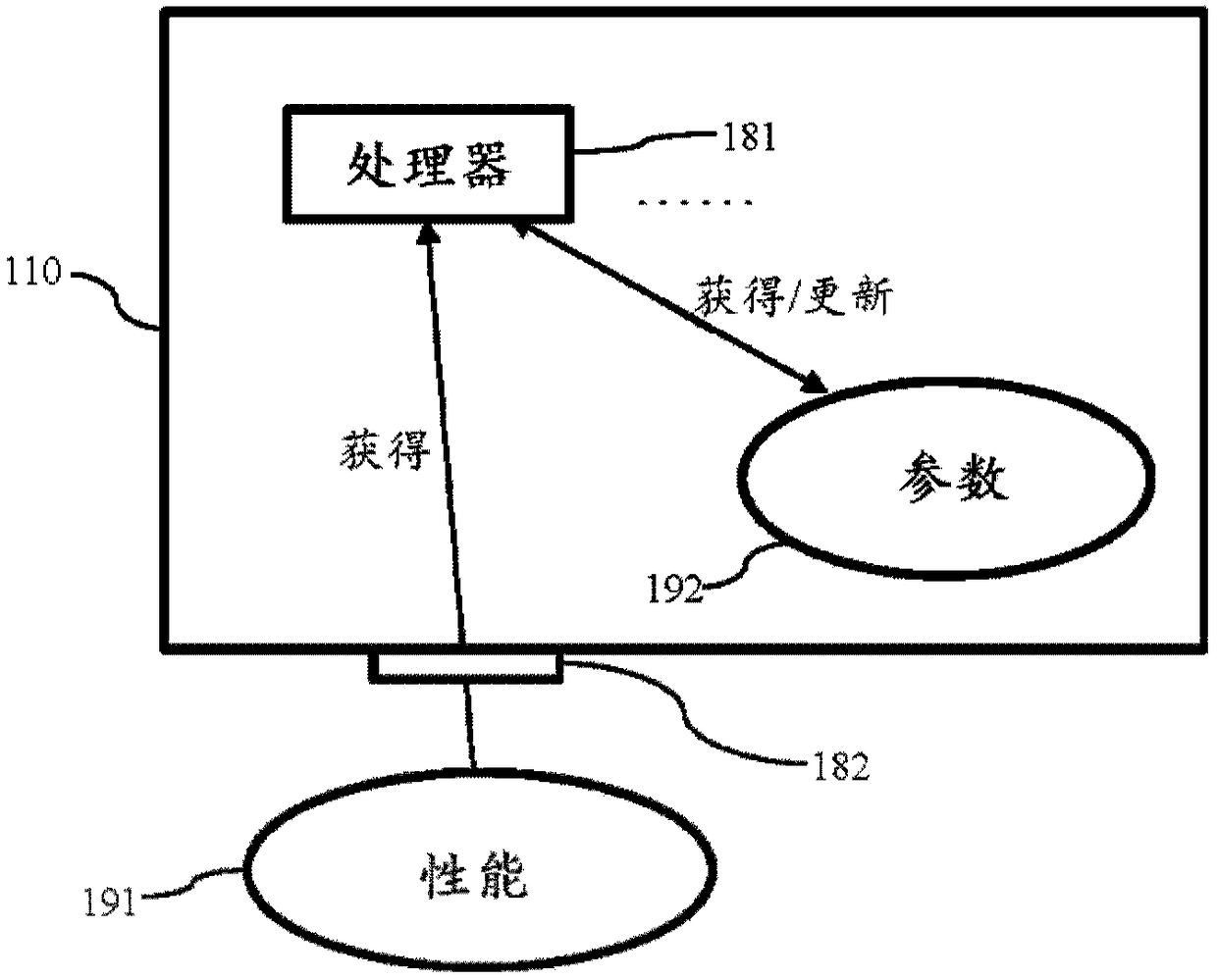 Intelligent battery and method