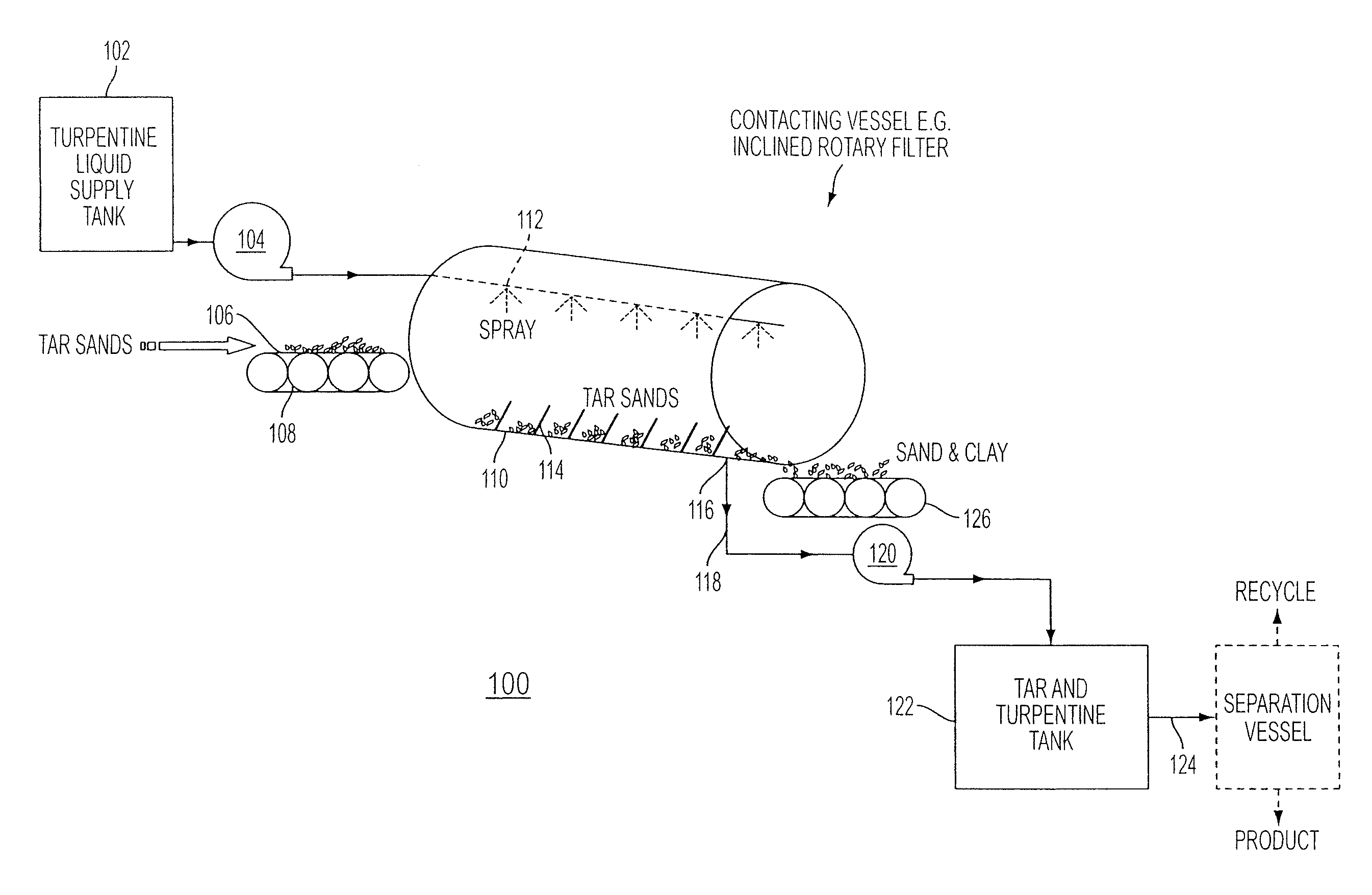 Extraction of Hydrocarbons from Hydrocarbon-Containing Materials and/or Processing of Hydrocarbon-Containing Materials