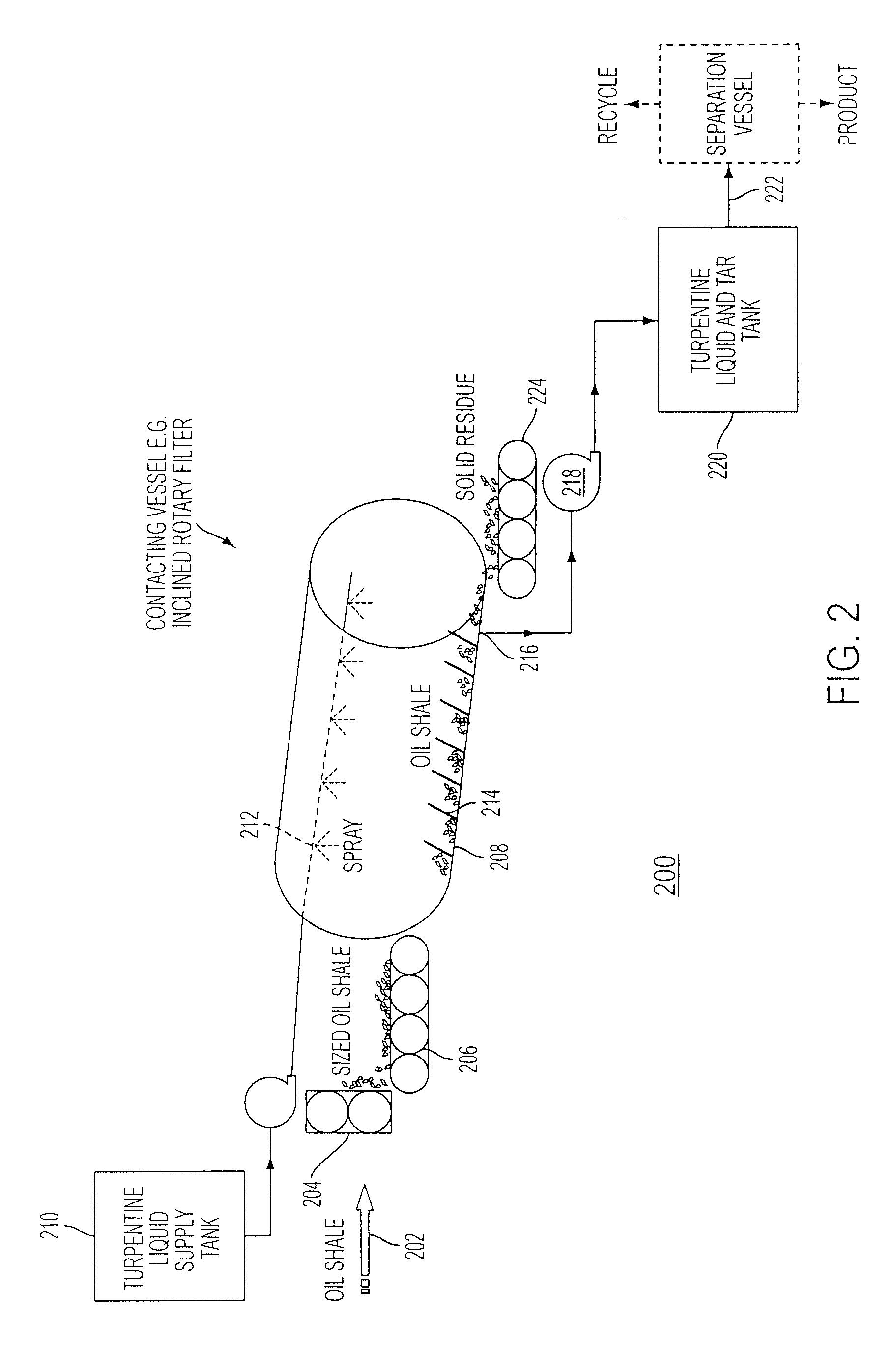 Extraction of Hydrocarbons from Hydrocarbon-Containing Materials and/or Processing of Hydrocarbon-Containing Materials