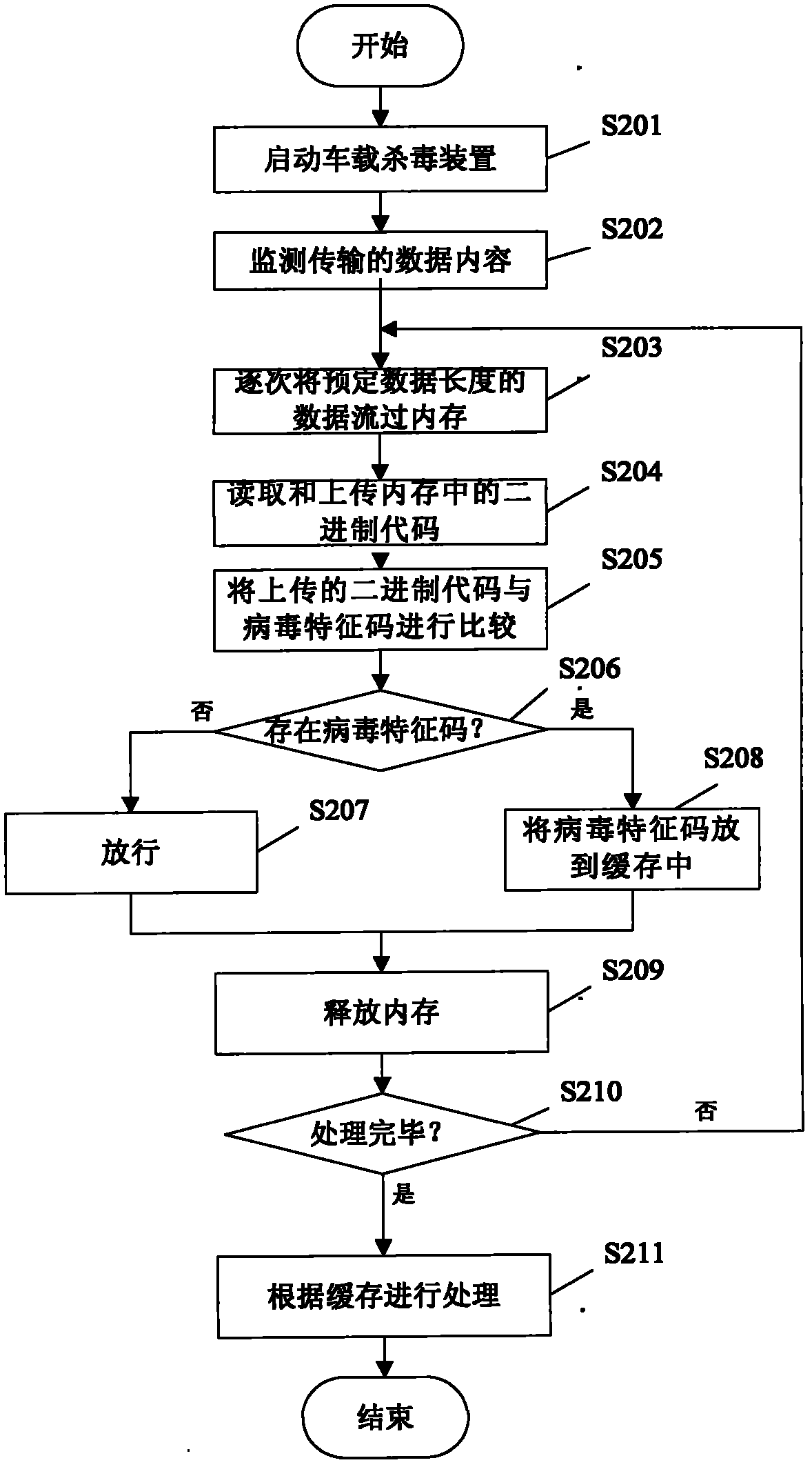 Vehicle-mounted antivirus system and antivirus method