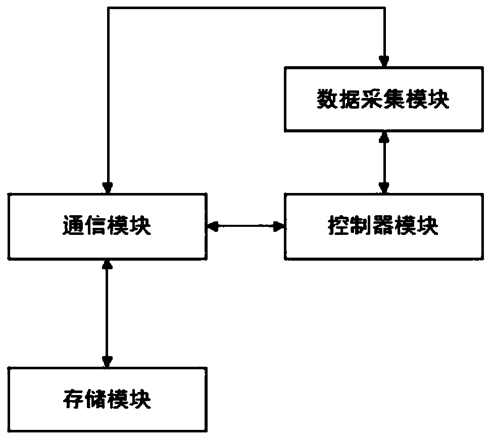 Control method and system of cleaning robot