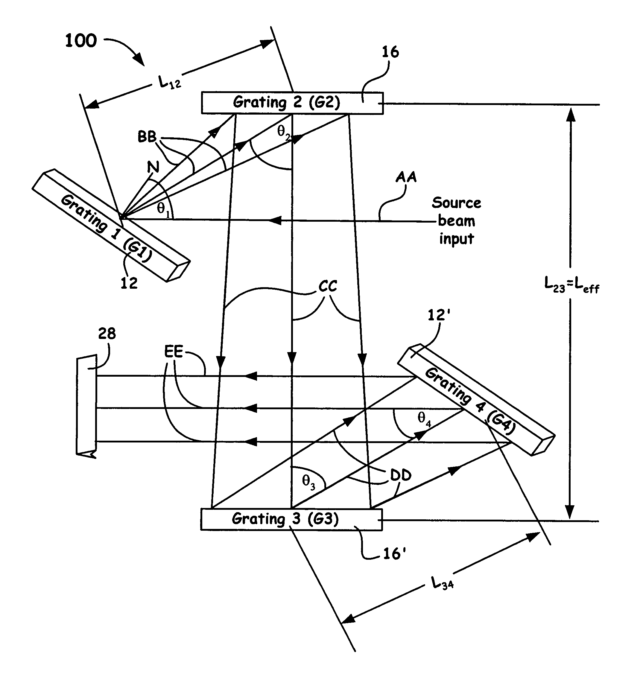 Hyper dispersion pulse compressor for chirped pulse amplification systems