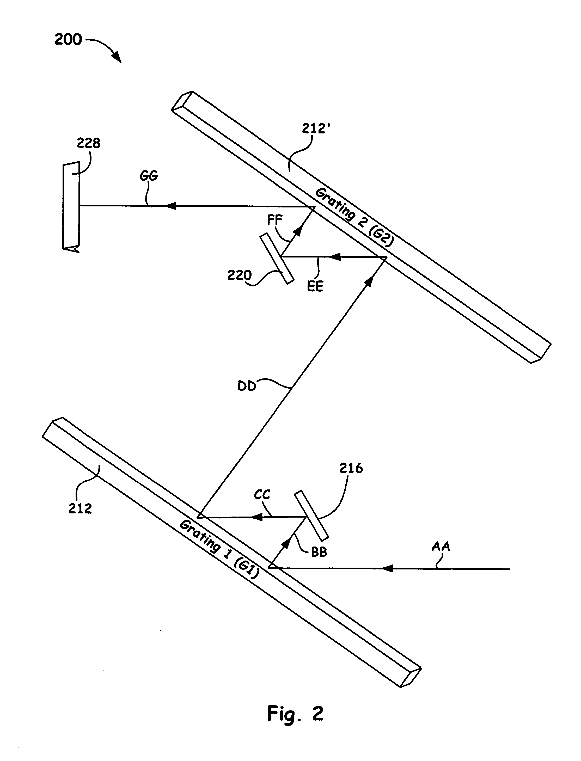 Hyper dispersion pulse compressor for chirped pulse amplification systems