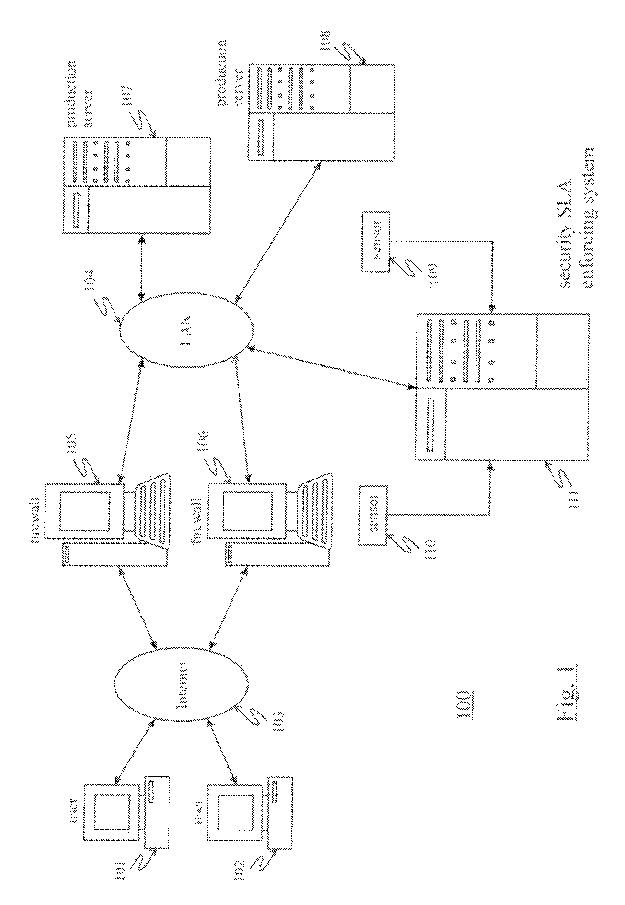 System and method for enforcing security service level agreements