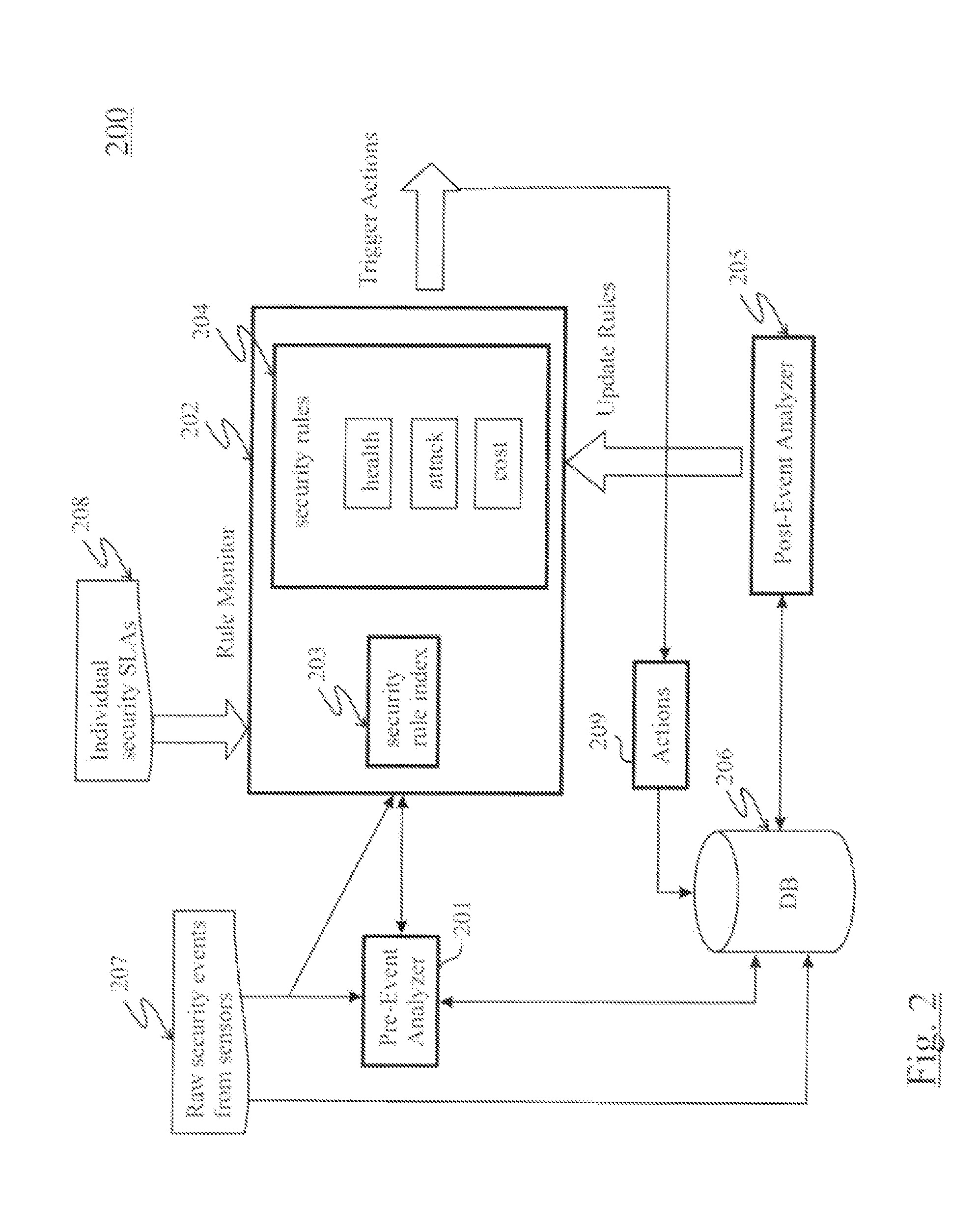 System and method for enforcing security service level agreements