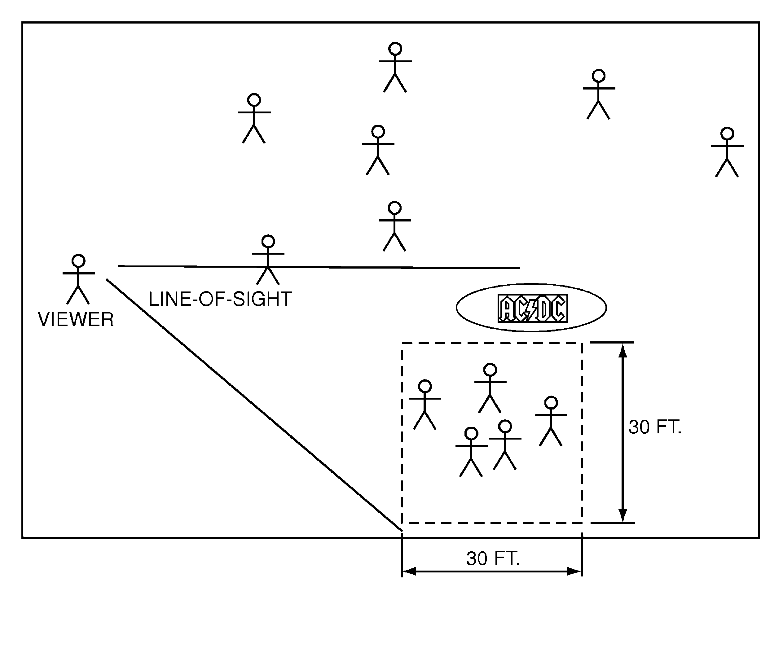 Group content representations