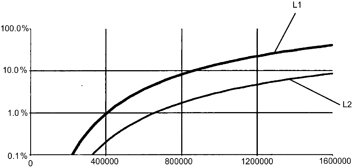 System and method for on-line assessment of component application conditions