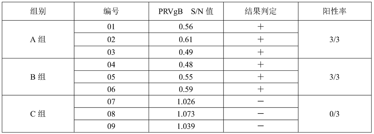 A kind of porcine pseudorabies live vaccine-mycoplasma swine pneumonia live vaccine combination and its application