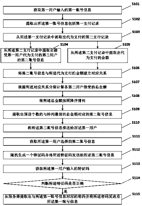 Distribution system for online shopping mall and working method thereof