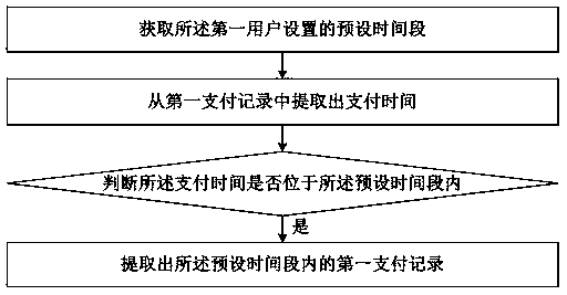 Distribution system for online shopping mall and working method thereof