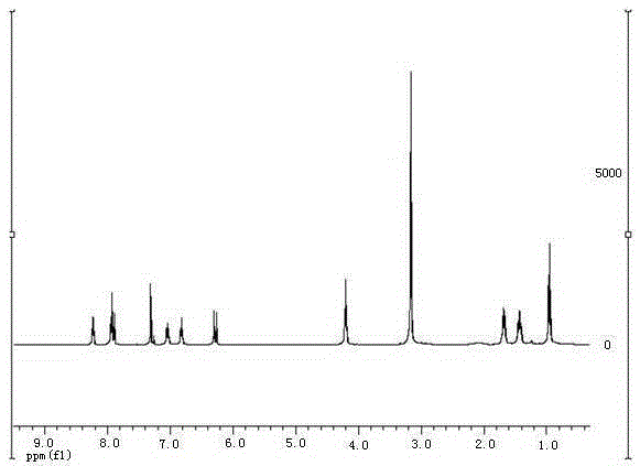 Green preparation method for 3-alkenyl indolizine derivative