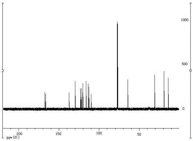 Green preparation method for 3-alkenyl indolizine derivative