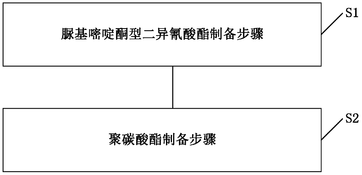 Polycarbonate as well as preparation method and application thereof