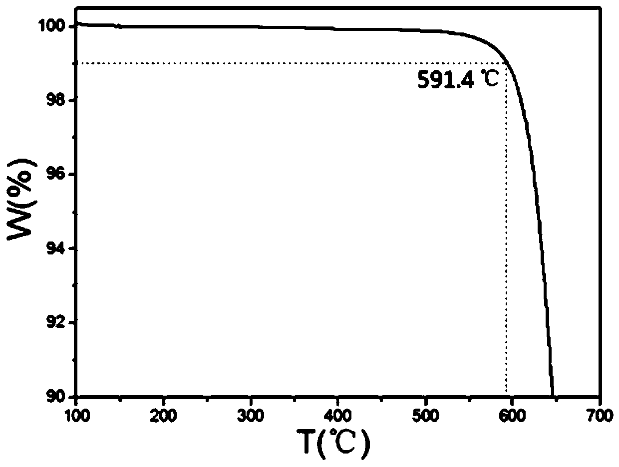 Polycarbonate as well as preparation method and application thereof