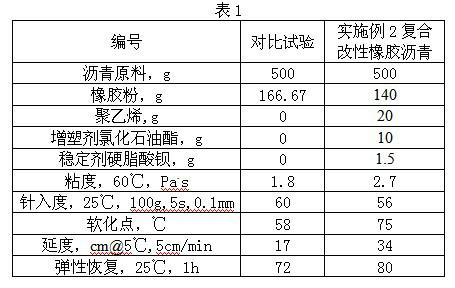 New composite modified rubber asphalt and preparation process thereof