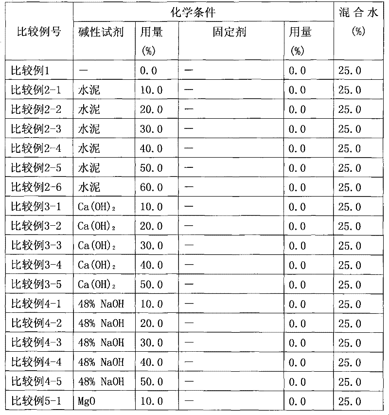 Heavy metal stabilization treatment method for heavy metal dust