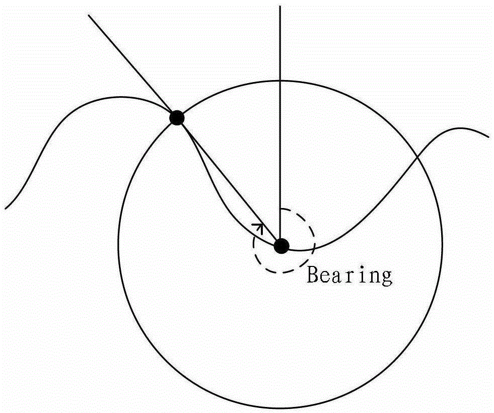 Method and device for dynamic position decoding