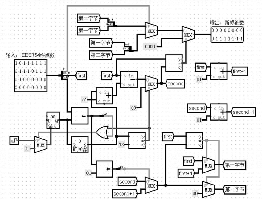 Data conversion method, multiplier, adder, terminal device and storage medium