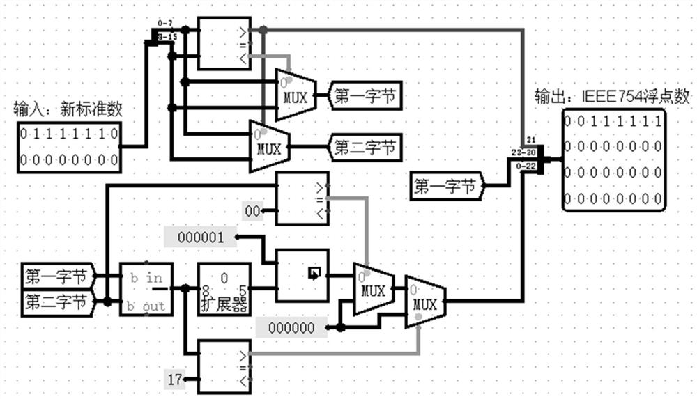 Data conversion method, multiplier, adder, terminal device and storage medium