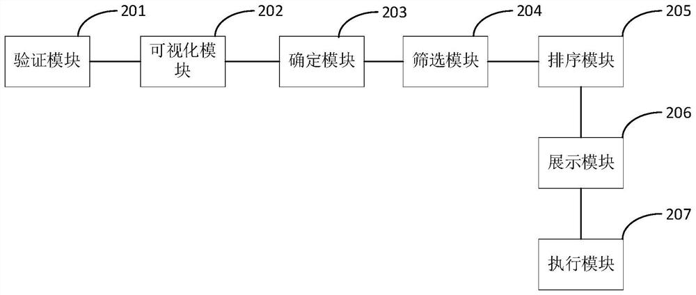 Visual cloud printing method and device, terminal and storage medium