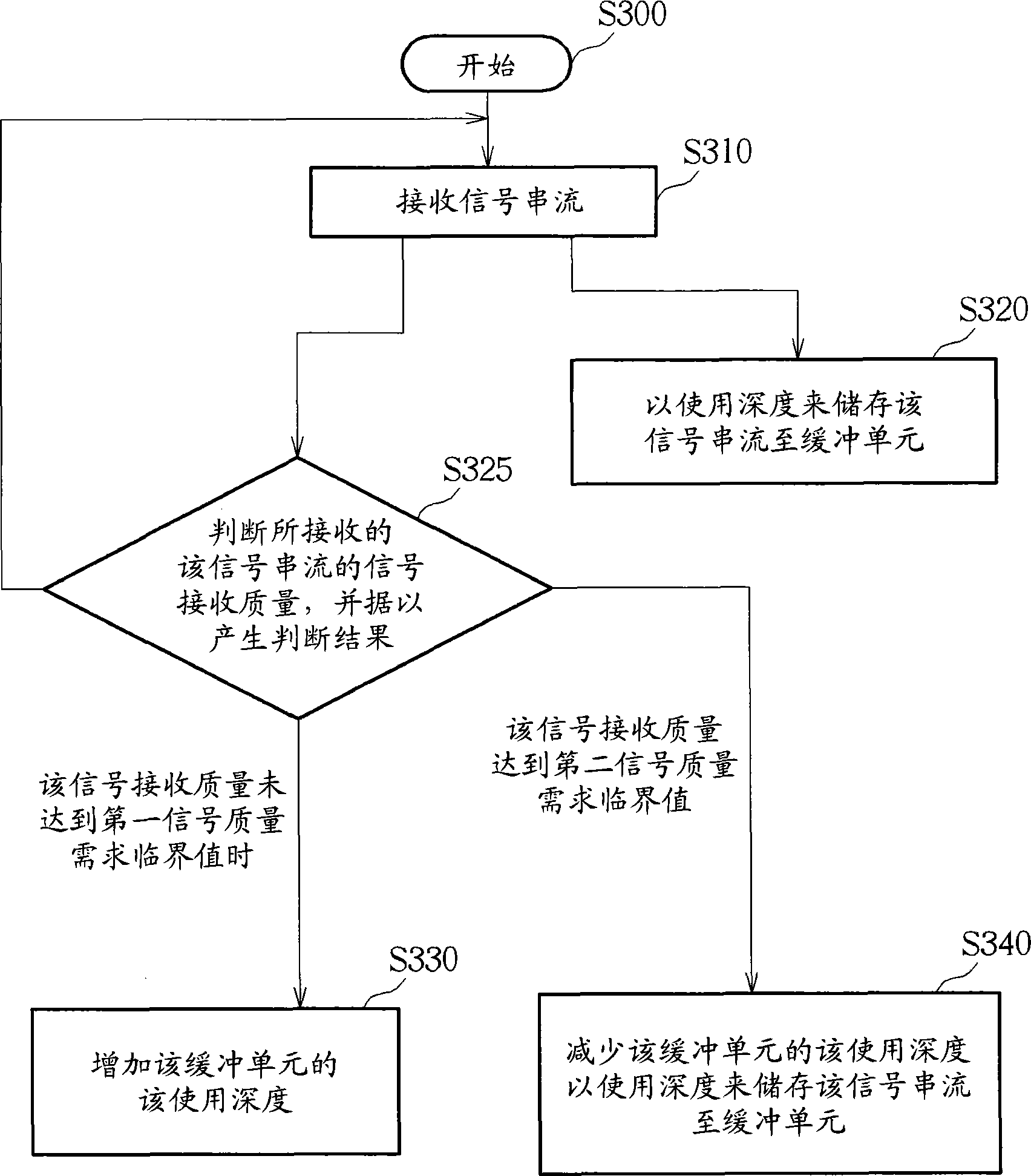 Wireless communication system and method for adjusting use depth of buffering unit therein