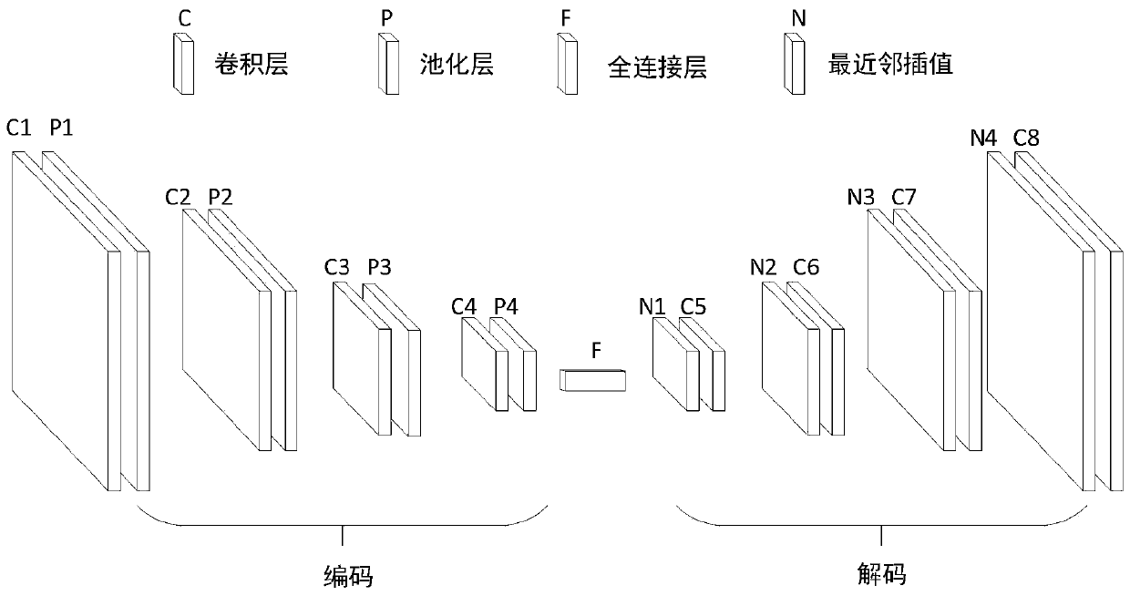 A Chip Surface Defect Detection Method Based on Convolutional Denoising Autoencoder