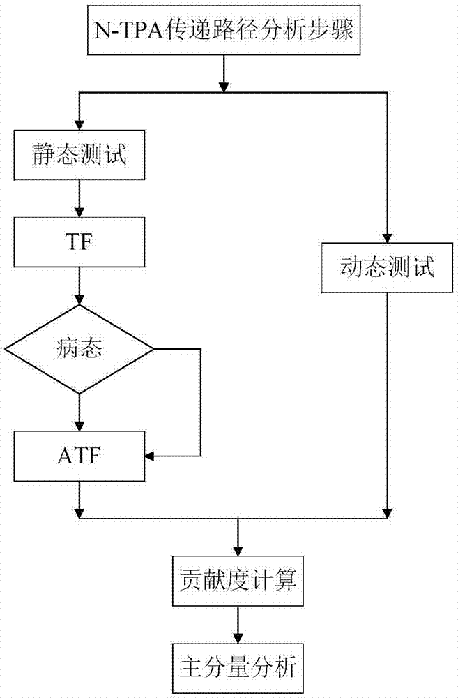 Analyzing method for transferring path based on absolute transferring rate function