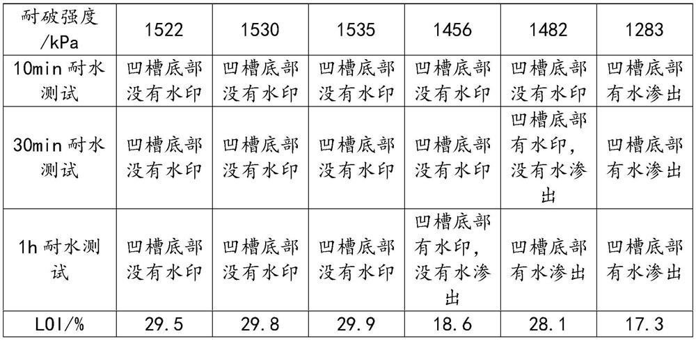 A waterproof and flame-retardant corrugated box and its production process