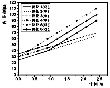 Researching method for hydraulic forming technical parameters of titanium T-shaped pipe