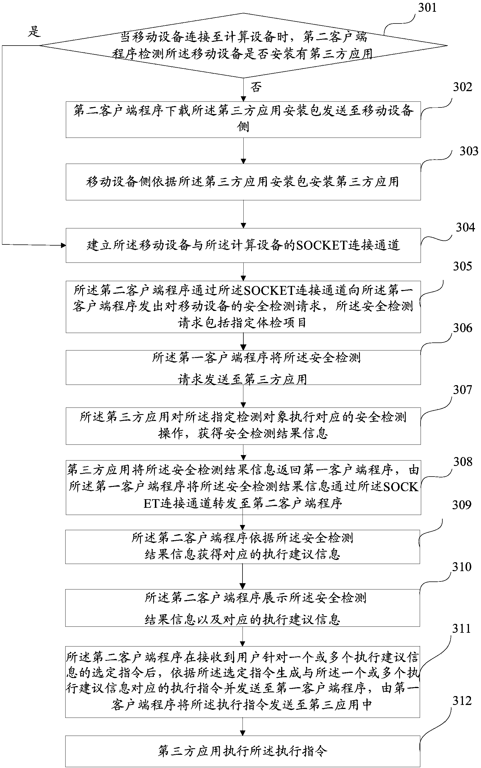 Method and device for carrying out safety detection on equipment