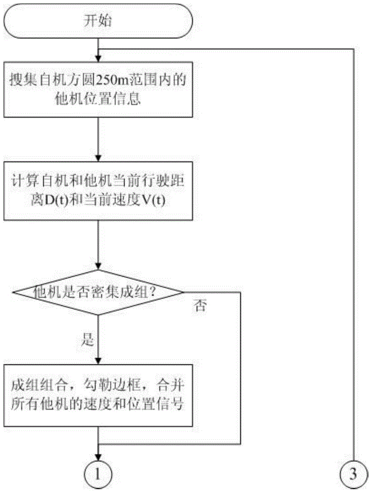 A vehicle active safety early warning method and a safety early warning system using the method