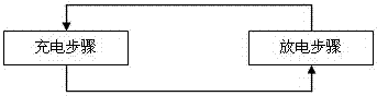 A circuit and method for realizing full-cycle charging and discharging of different battery packs