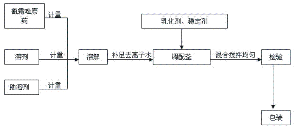 Cyazofamid microemulsion and preparation method thereof