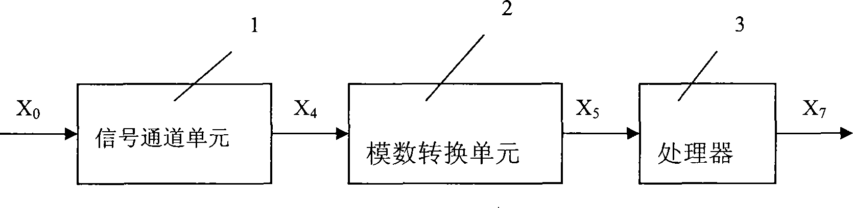 Apparatus for detecting weak signal based on time-frequency transformation