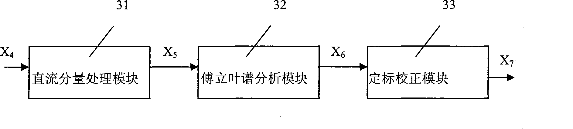 Apparatus for detecting weak signal based on time-frequency transformation