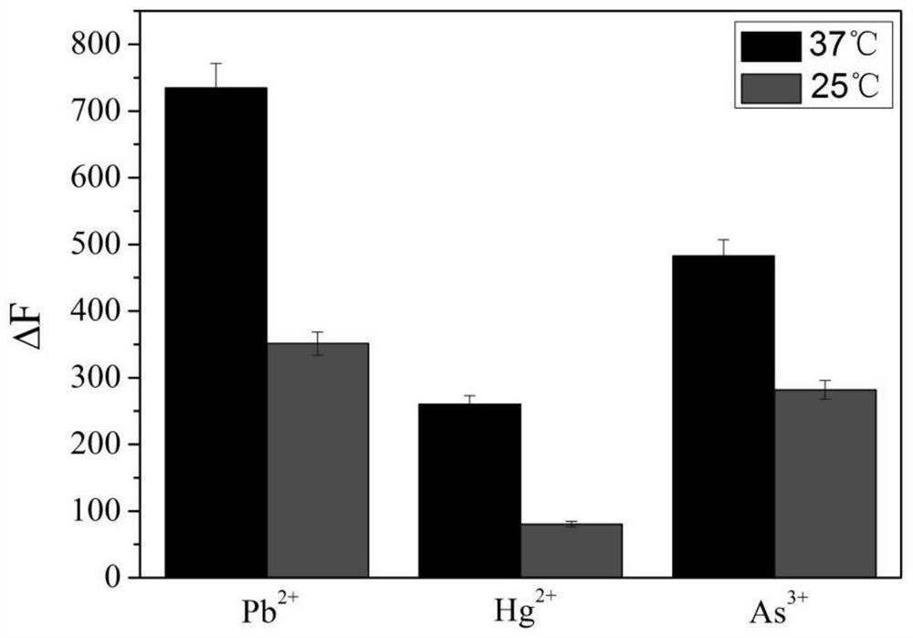 Method for simultaneously detecting As &lt; 3 + &gt;, Pb &lt; 2 + &gt; and Hg &lt; 2 + &gt;